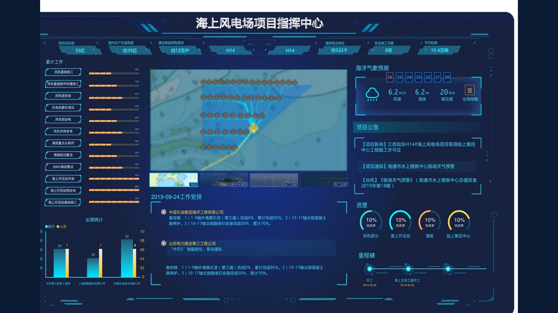海上风电场物联监控 项目界面截图